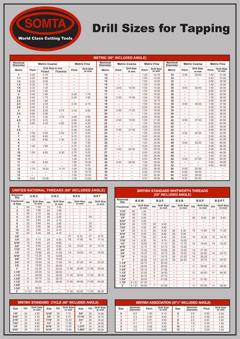 thread forming screw size chart